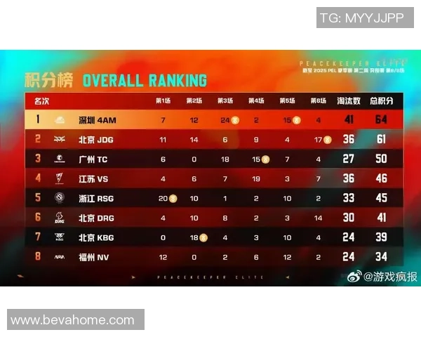 和平精英赛场聚焦JDG战队实力分析与战术探讨